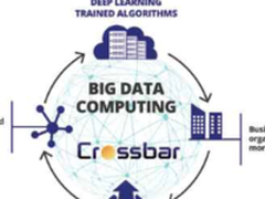 以存储为中心的片上系统与人工智能