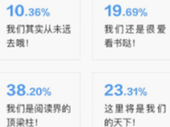 QQ浏览器2016小说阅读大数据