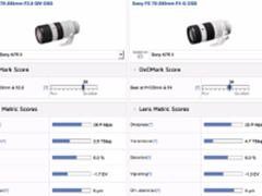 市面上最好 DxO测试索尼70-200 GM镜头