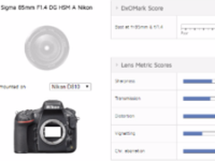 适马85mm f/1.4 Art镜头夺DxO冠军宝座