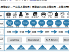 六禾创投杜挺：企业服务类将最受欢迎