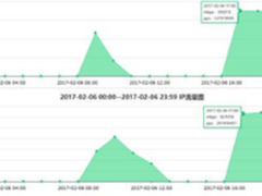 2017年,网络安全容易惹上的“大麻烦”