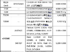 服务器价格指导 2月单路塔式服务器选购