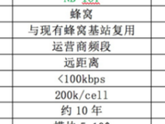 信锐智能插排高级规则配置解决复杂策略