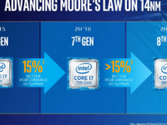 Intel第8代CPU器曝光:依旧14nm 15%提升