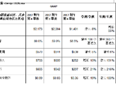 破双记录:NVIDIA 2017财年财报三大亮点