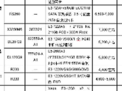 服务器价格指导 2月单路机架服务器选购