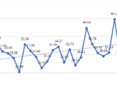 DataEye CEO汪祥斌:游戏业入数据新时代