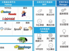 浪潮云海Insight带你玩转大数据~