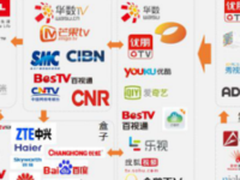 传漾再启新征程SmartTV DSP抢占OTT市场