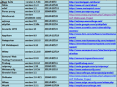 125个网络安全从业者必备的工具