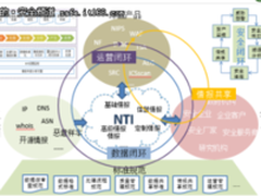 RSA2017：安全趋势预测