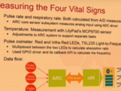 Zephyr和Intel Curie助力Neopenda升级