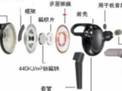 手机出口全世界 为什么好耳机还靠进口?