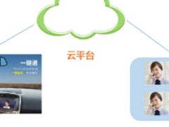 车联网“硬件+软件服务”成趋势