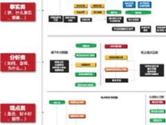 高身价搜狗机器人汪仔 背后是什么技术?