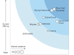 CASB已成大势所趋 云安全防护进新阶段
