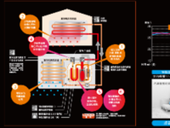 春季病菌多 松下空调做家人的健康使者