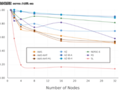 Azure VS AWS 谁更胜任HPC任务