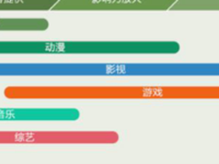 传世手游探路 以游戏为核心的IP成趋势