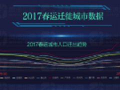 高德地图发布2017年春运大数据