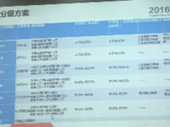 可信云主机分级和性能专项评估即将启动