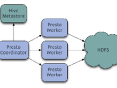 5大开源数据存储解决方案推荐