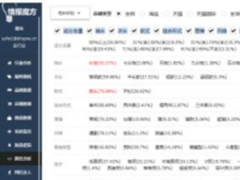 情报魔方:爆款选款 从解剖属性结构开始