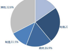 模块化数据中心破解数据中心三高难题