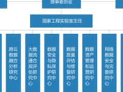 大数据国家工程实验室发布研究中心名单