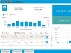 44个基于SaaS的商业智能解决方案