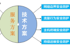 解读匡恩城市轨道交通安全解决方案