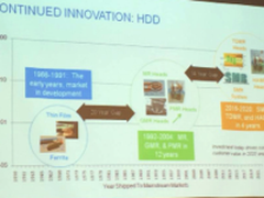 数据的未来 希捷高管解读市场发展策略