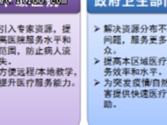 “互联网+”时代下的智慧医疗