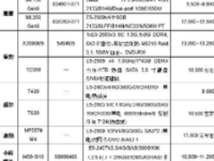 服务器价格指导 2月双路塔式服务器选购
