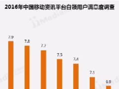 ZAKER大力推进融媒体战略