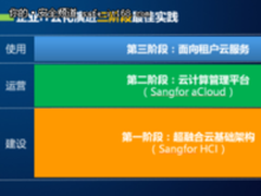 构建新型云基础架构的四大关键因素