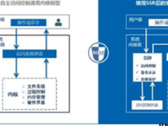 浪潮SSR为青岛公共信用平台增添中国锁