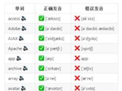 中国程序员容易发音错误的英文单词