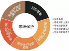 纽盾：中国网络安全产品和厂商大全