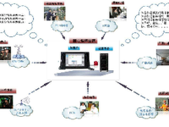 便携式终端实现端到端视频电话应急通信