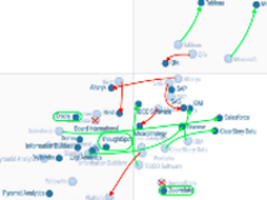 深入解读Gartner 2017年BI市场魔力象限