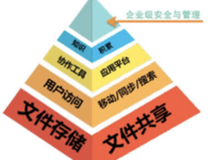 新手逆袭 记我的第一次系统开发