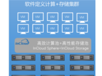 InCloud Storage-承载数据的弹性保险箱