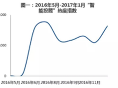 智能投顾倍受关注 业务模式却不清晰