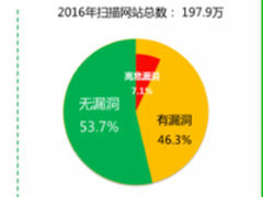 360发布《2016年中国互联网安全报告》