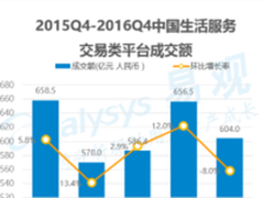 易观分析：赋能商家打通O2O盈利路径