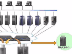 云时代,CIO如何玩转云灾备