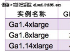 阿里云发布国内首个可视化GPU云服务