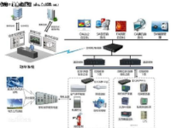 细节决定成败 IDC基础设施安全如何保障